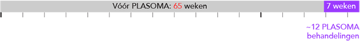 Wonden 65 weken open sloten na 7 weken - illustratie